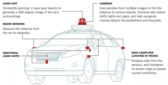 Edge Computing Use Case: self-driving-car