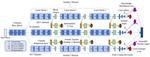 Online Ensemble Model Compression using Knowledge Distillation