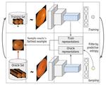 MedAL: Accurate and Robust Deep Active Learning for Medical Image Analysis